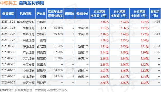 九州酷游中粮科工：广发证券、中银证券等多家机构于2月29日调研我司(图1)